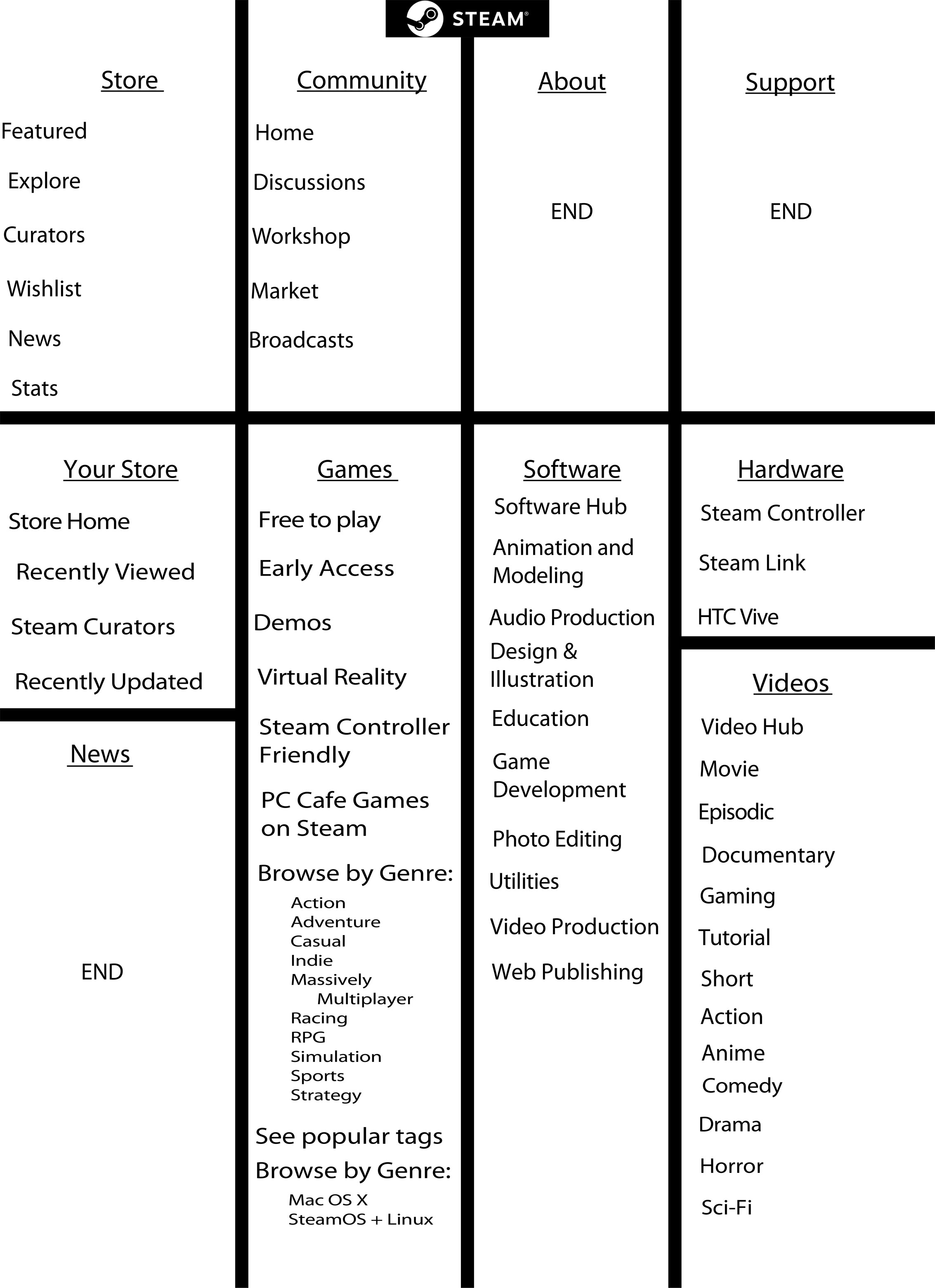 siteMap